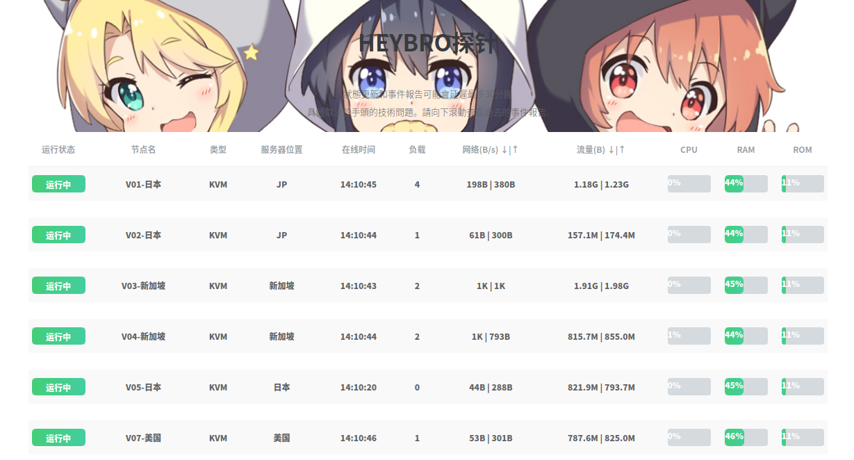 ServerStatus美化版一键脚本（多服务器云探针、云监控）