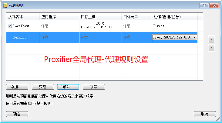 全局代理代理规则